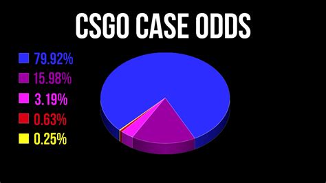 cs case odds|csgo crate chances.